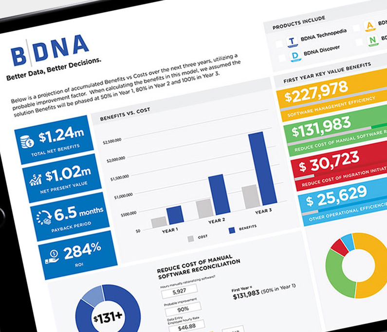 BDNA – ROI Calculator